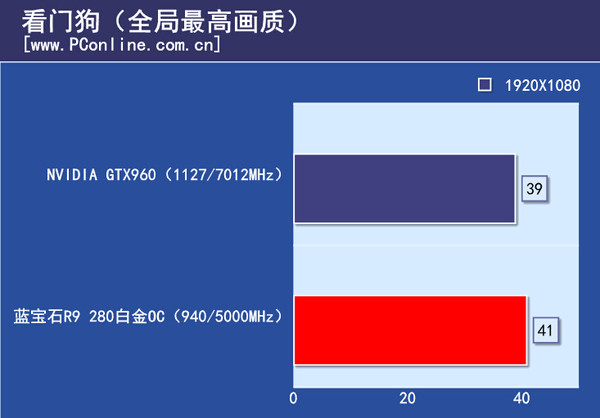 游戏实际测试