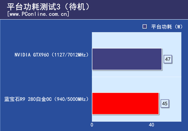 平台功耗测试
