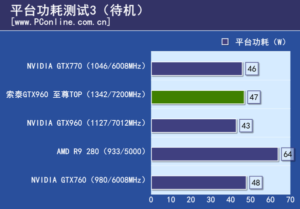 测试成绩