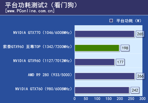 测试成绩