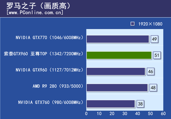 测试成绩