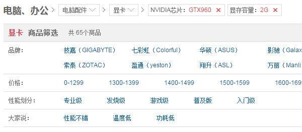 市面2G/4G版GTX960数量价格对比