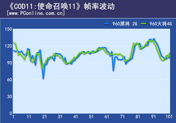 使命召唤：高级战争