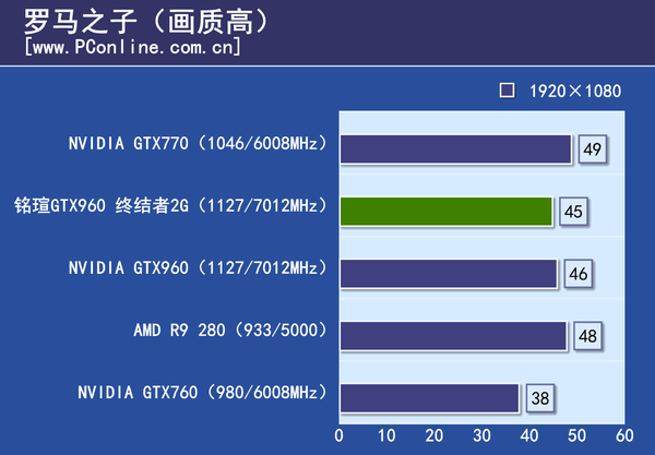 显卡评测