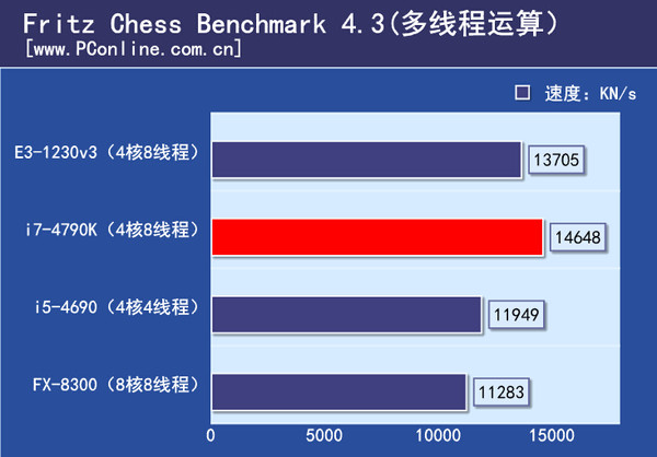 CPU性能测试