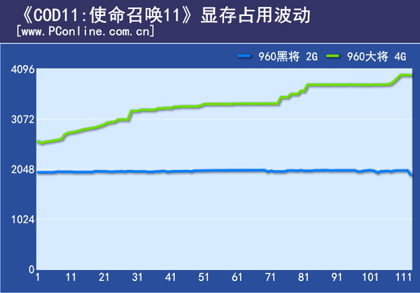 使命召唤：高级战争