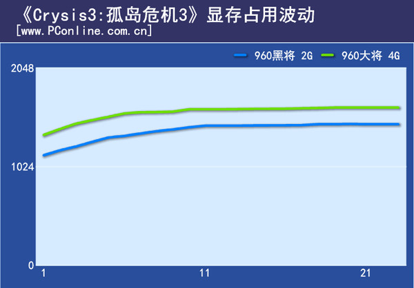 孤岛危机3