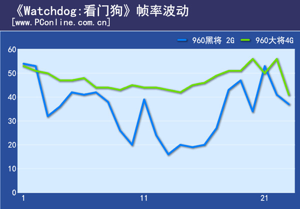 看门狗