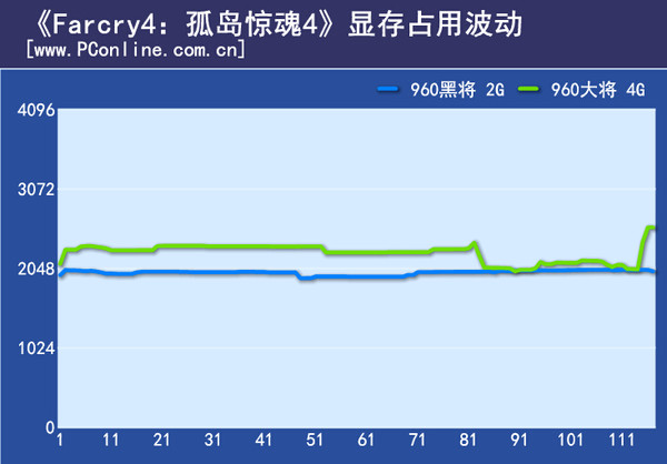 孤岛惊魂4