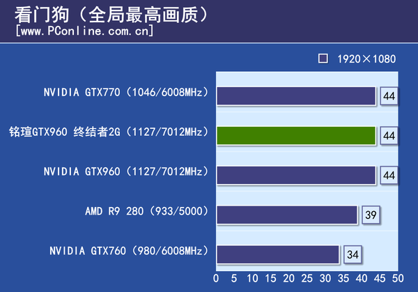 显卡评测