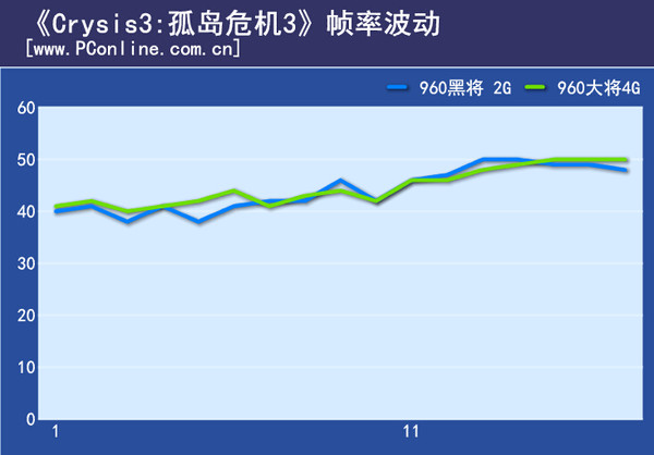 孤岛危机3
