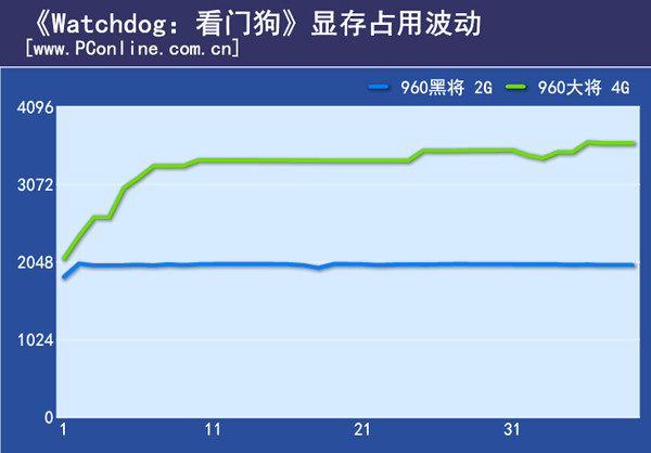 看门狗