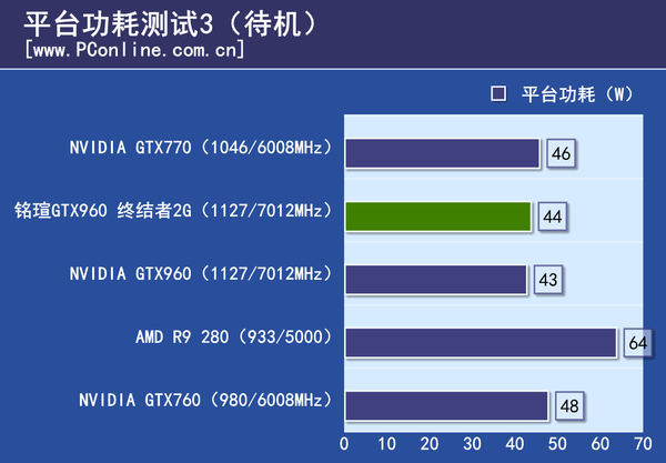 显卡评测