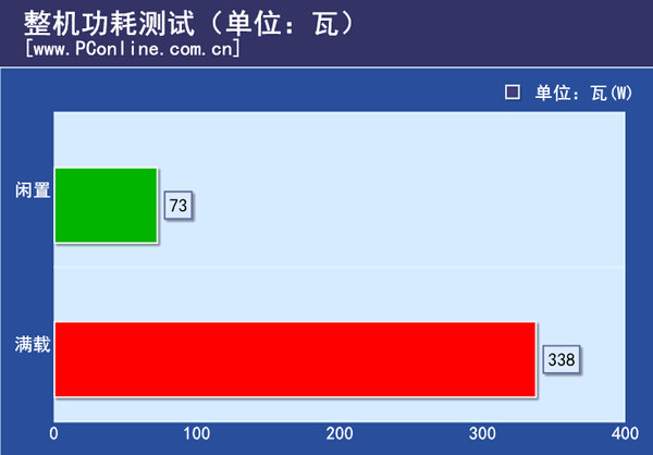 主机功耗测试