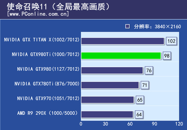 游戏实际测试