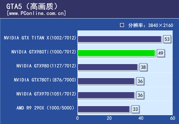 游戏实际测试