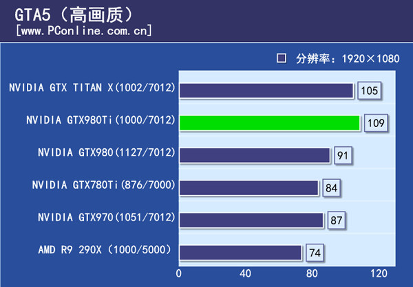 游戏实际测试