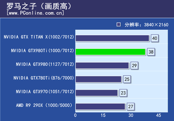 游戏实际测试