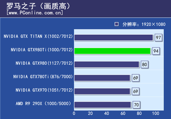 游戏实际测试