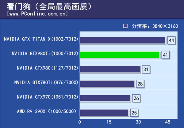 游戏实际测试