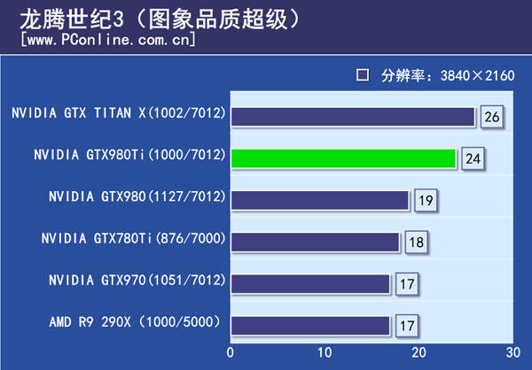 游戏实际测试