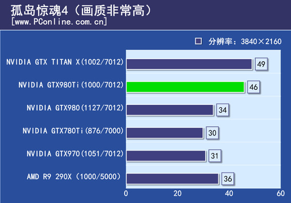游戏实际测试