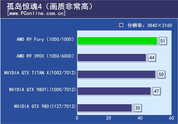 游戏实际测试