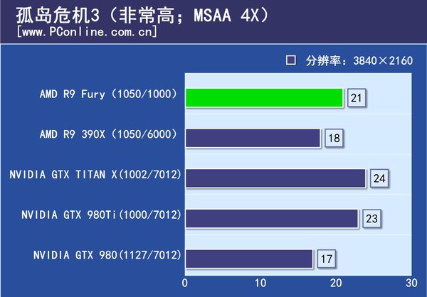 游戏实际测试