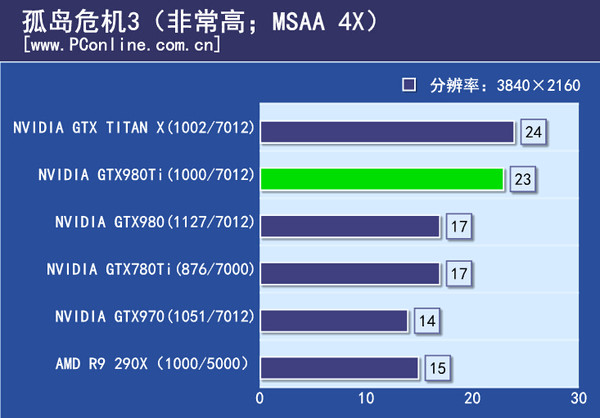 游戏实际测试
