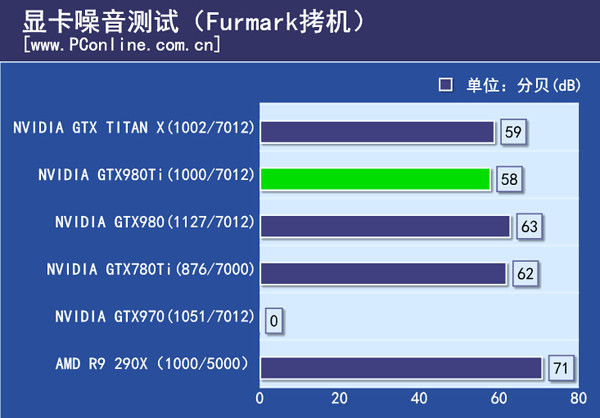 显卡噪音测试