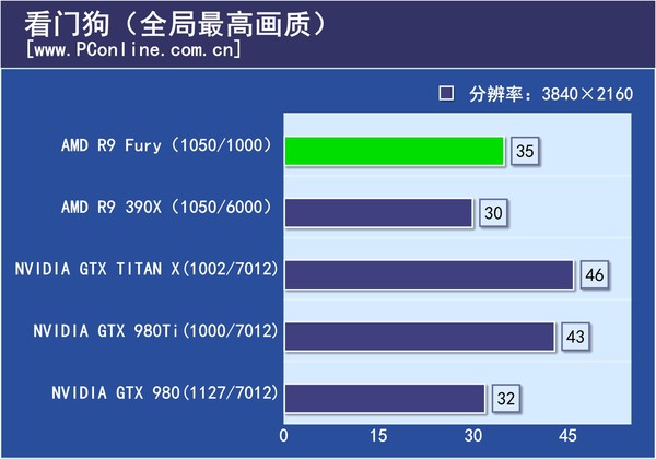 游戏实际测试