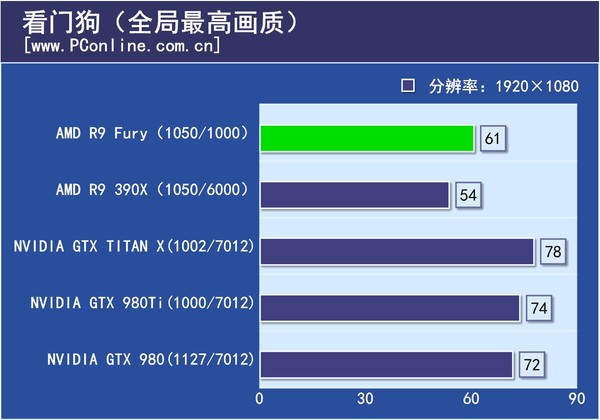 游戏实际测试