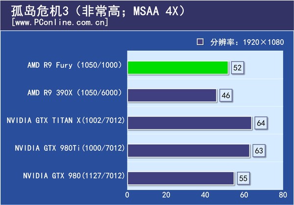 游戏实际测试