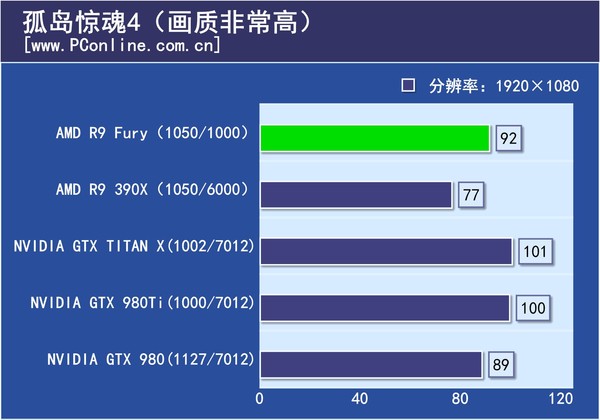 游戏实际测试