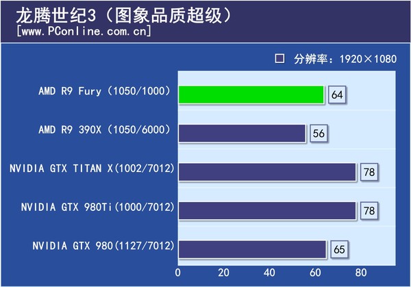 游戏实际测试