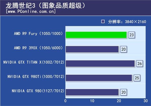 游戏实际测试