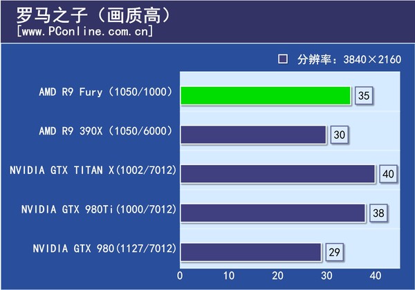 游戏实际测试
