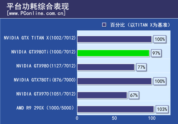 评测成绩总结
