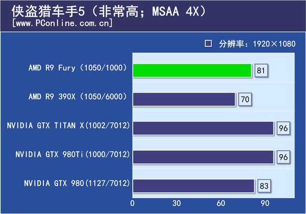 游戏实际测试