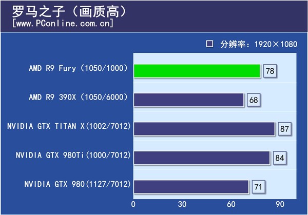 游戏实际测试