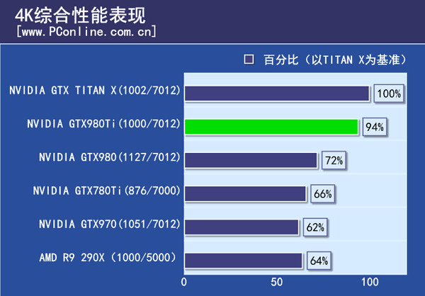 评测成绩总结