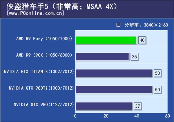 游戏实际测试