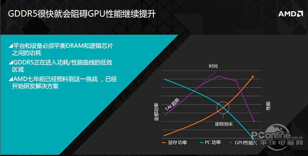 HBM%u663E%u5B58%u6280%u672F%u8BE6%u89E3