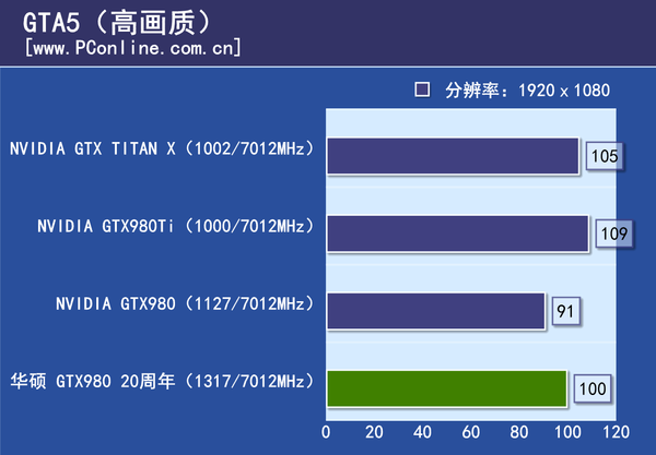 测试成绩