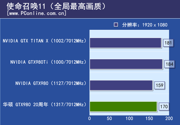 测试成绩
