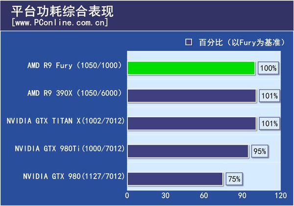 评测成绩总结