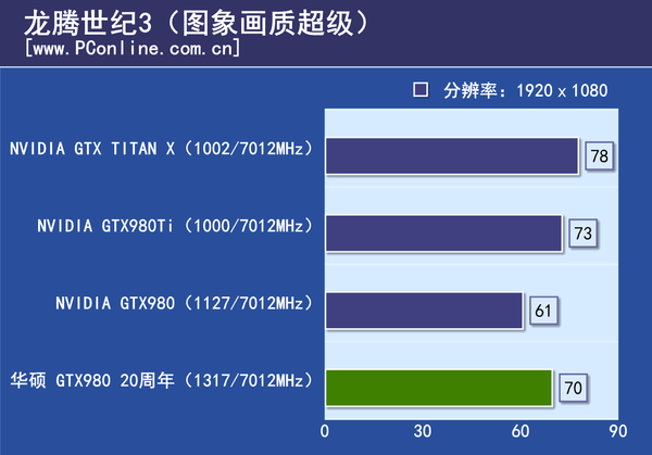 测试成绩