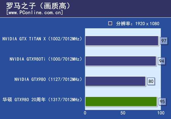 测试成绩