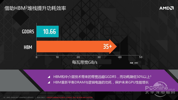 HBM%u663E%u5B58%u6280%u672F%u8BE6%u89E3