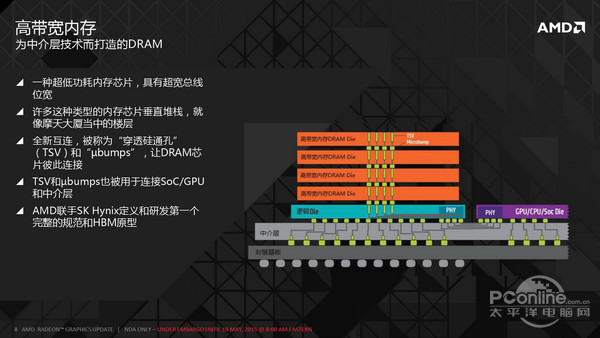 HBM%u663E%u5B58%u6280%u672F%u8BE6%u89E3